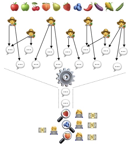 Aggregated Subscription