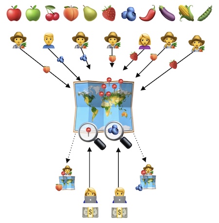 Collaborative Mapping